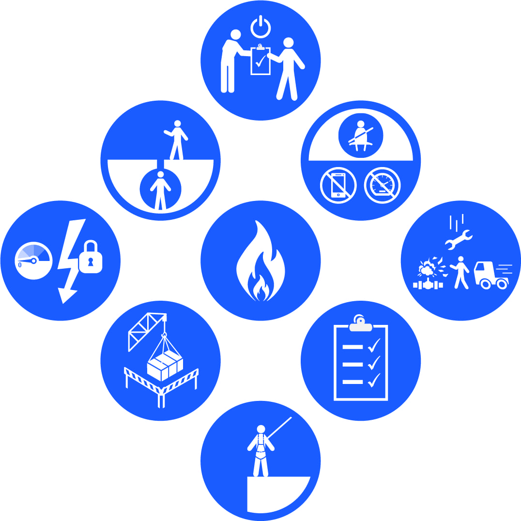 Onshore HSE Induction + ADNOC Life Saving Rules